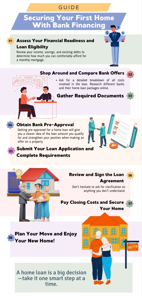 8 Steps to Submitting a Home Loan Application Infographiv