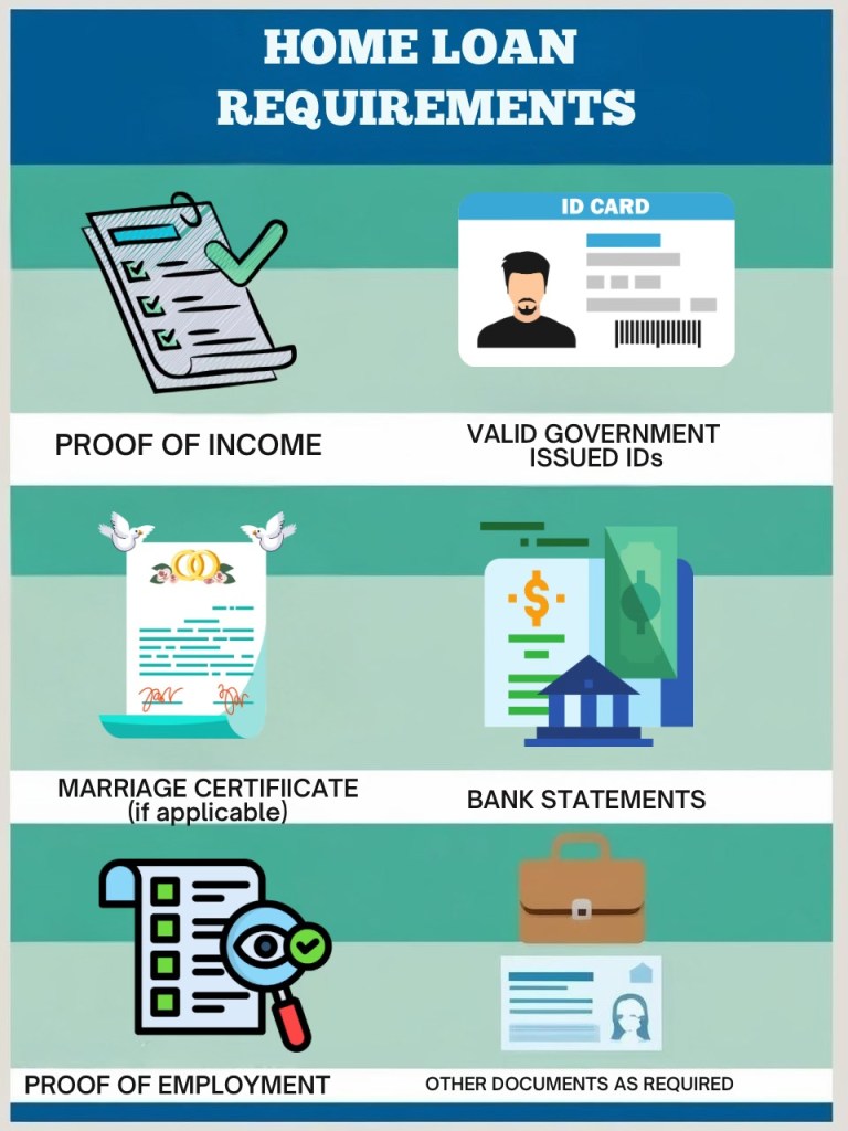 List of requirements for home loan