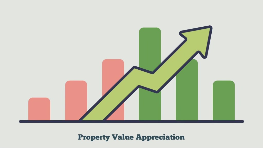 Graph illustrating property value appreciation with rising bars in green and pink.