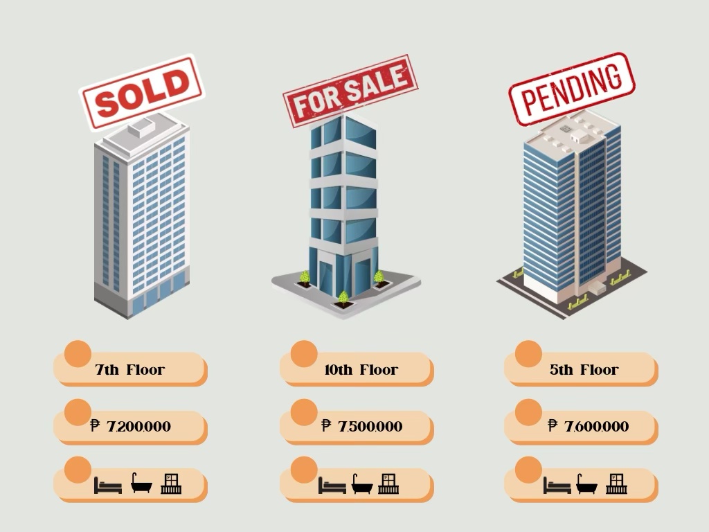 Illustration of three condominium buildings with signs indicating their sale status: one marked 'SOLD,' another 'FOR SALE,' and the last 'PENDING.' Each building is accompanied by pricing, floor location, and basic bedroom and bathroom icons.