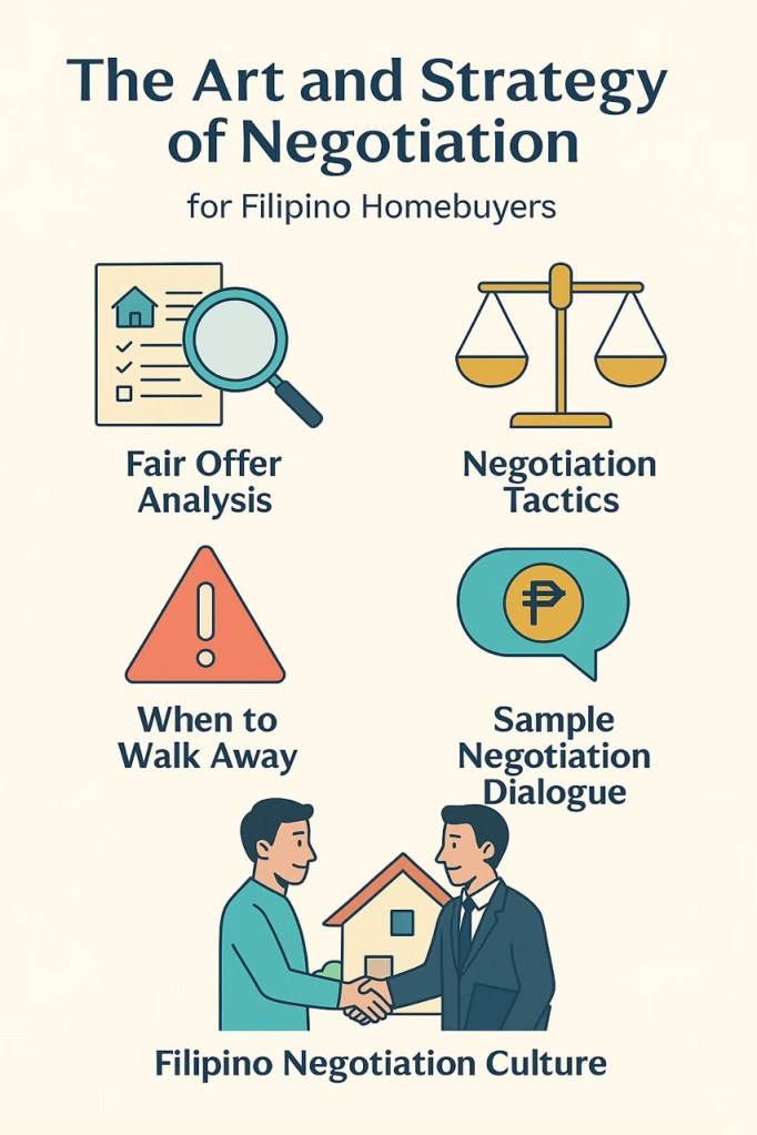 Infographic illustrating negotiation strategies for Filipino homebuyers, featuring sections on fair offer analysis, negotiation tactics, when to walk away, a sample negotiation dialogue, and insights into Filipino negotiation culture.