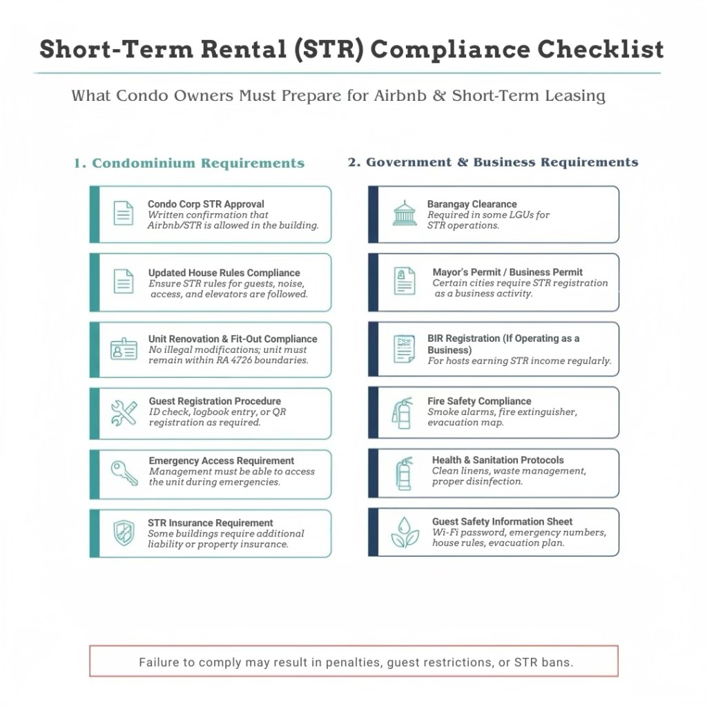 A checklist detailing compliance requirements for short-term rentals in condominiums, including steps for condominium, government, and business requirements.