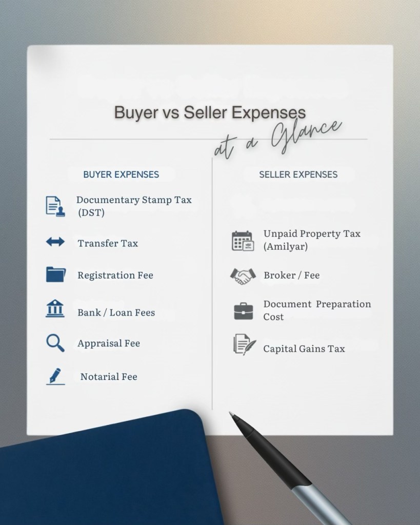 Infographic comparing buyer and seller expenses in real estate transactions, showcasing key costs such as Documentary Stamp Tax, Transfer Tax, and Capital Gains Tax.