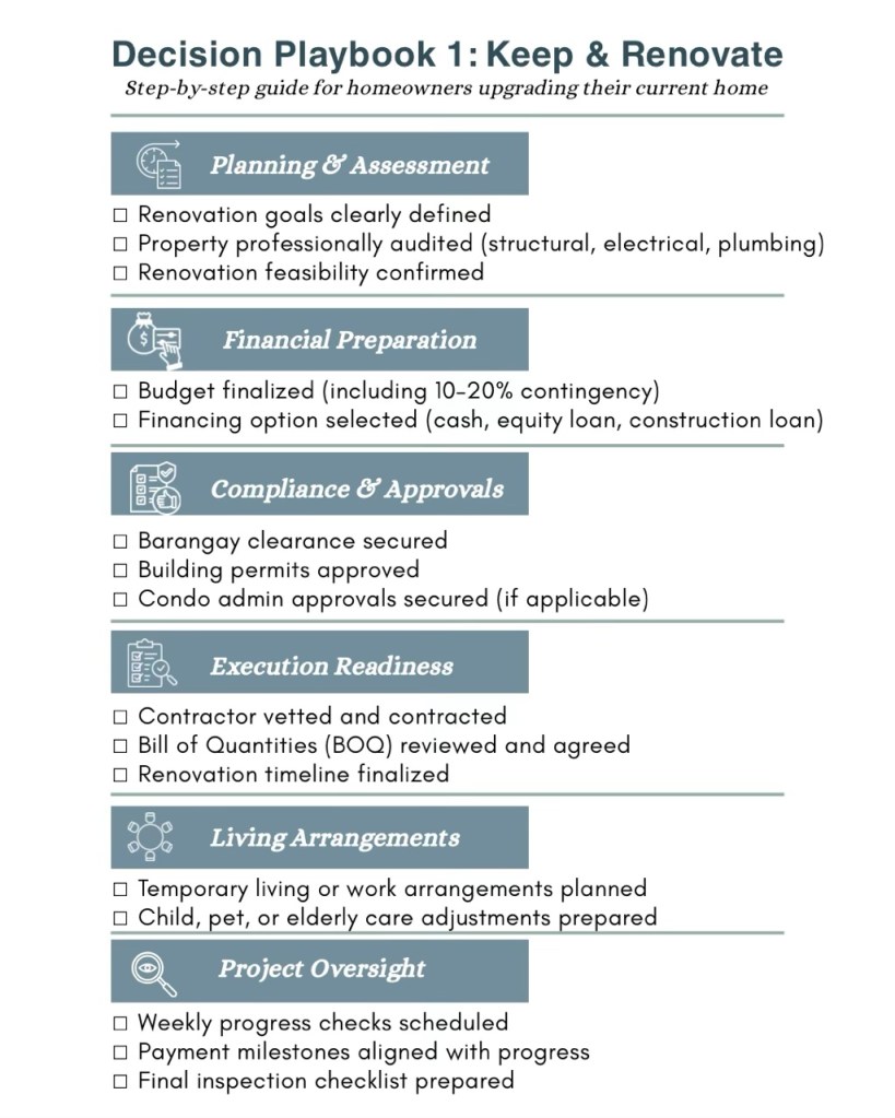 A visual flowchart outlining the planning and assessment steps for homeowners looking to renovate their current home.