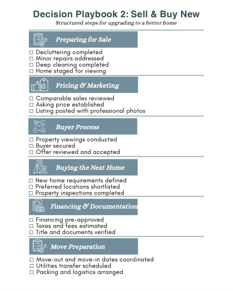 A contrasting view showcasing a construction site on the left and a modern family living room on the right, illustrating the difference between renovation and a brand new home.