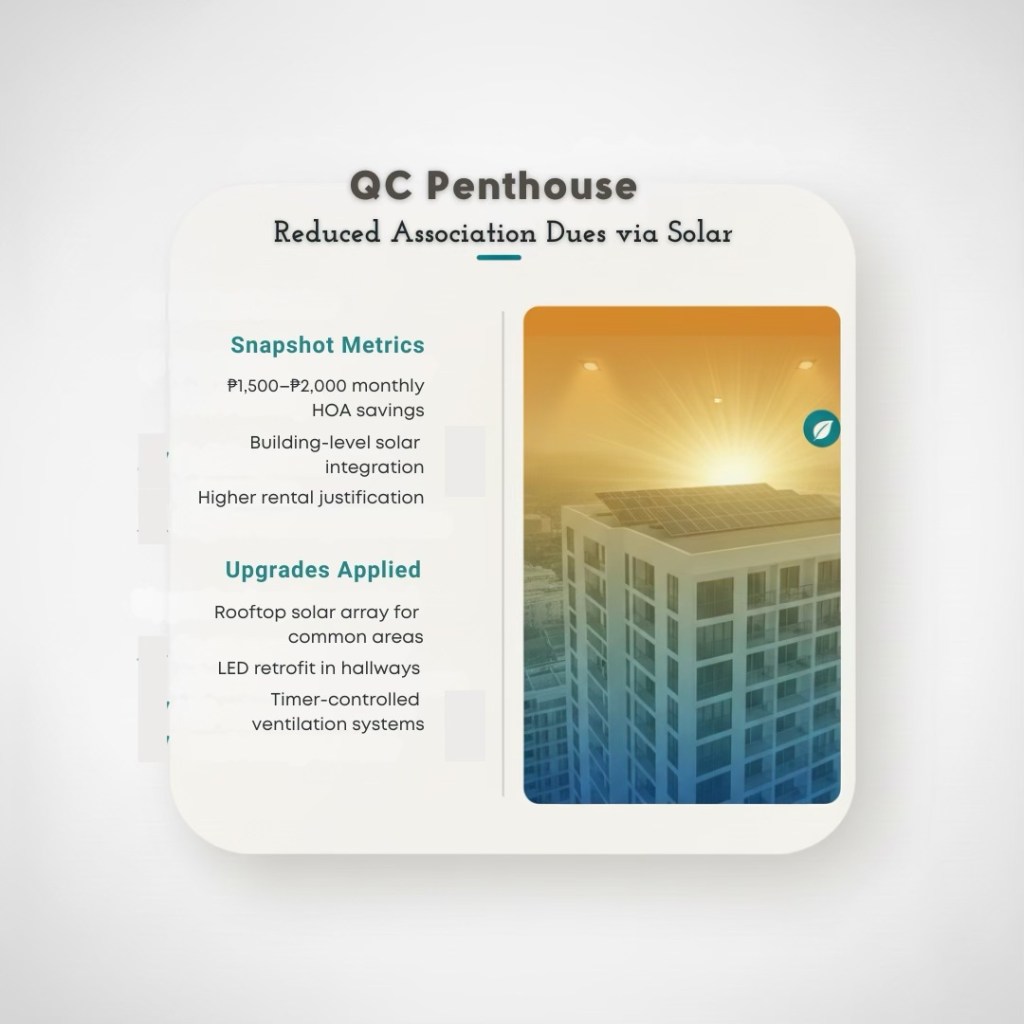 An infographic showcasing the solar installation on a penthouse in Quezon City, highlighting monthly HOA savings, building-level solar integration, and higher rental justification.