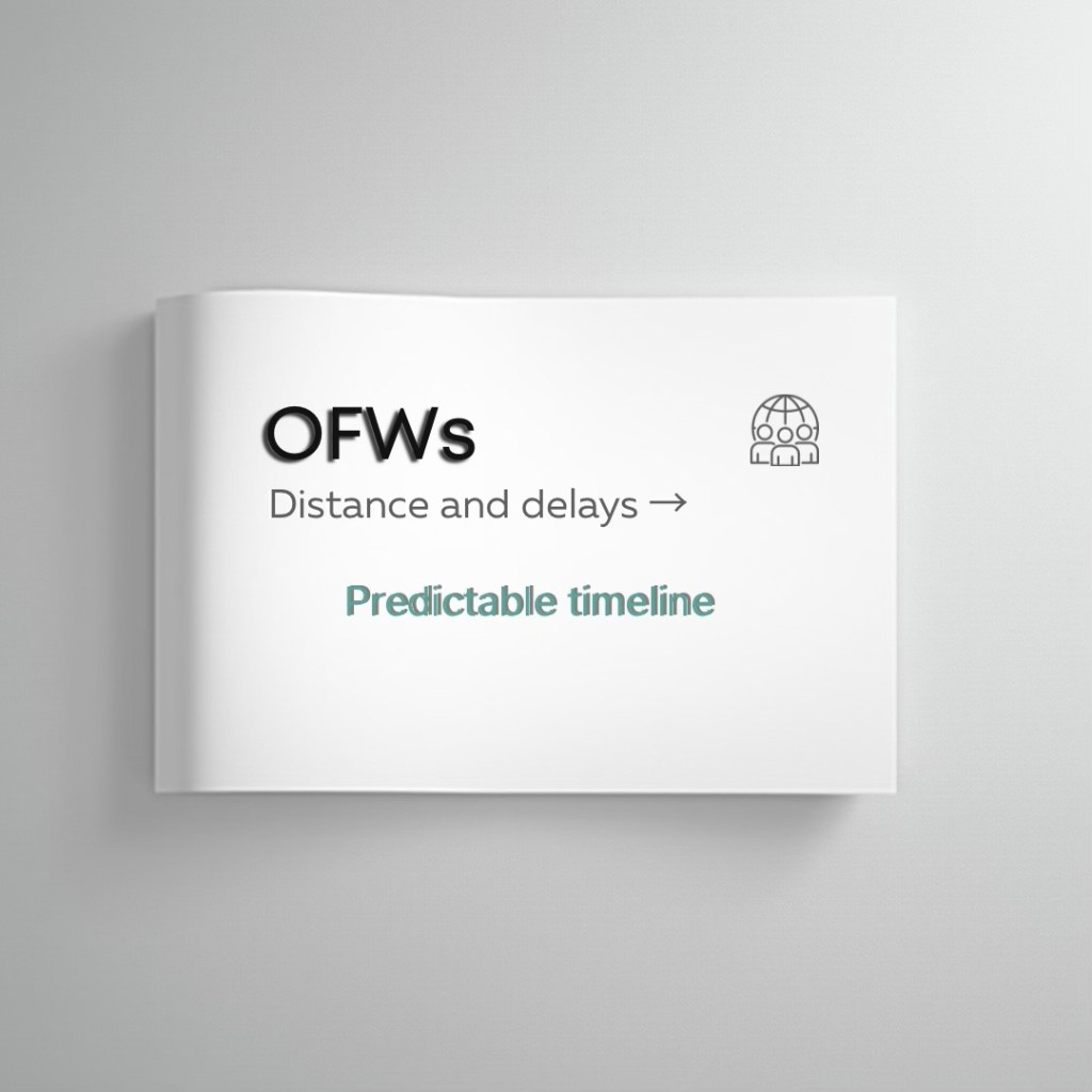 A graphic displaying the heading 'OFWs' with a subheading 'Distance and delays' and the phrase 'Predictable timeline' accompanied by an icon of a globe.