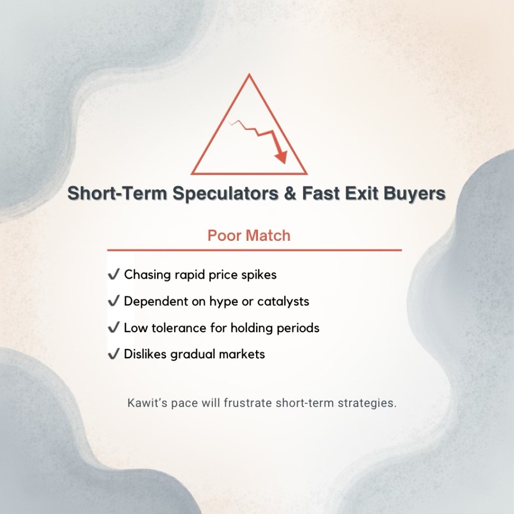Infographic titled 'Short-Term Speculators & Fast Exit Buyers' with a warning symbol indicating a poor match for the characteristics listed, including 'Chasing rapid price spikes', 'Dependent on hype or catalysts', 'Low tolerance for holding periods', and 'Dislikes gradual markets'.