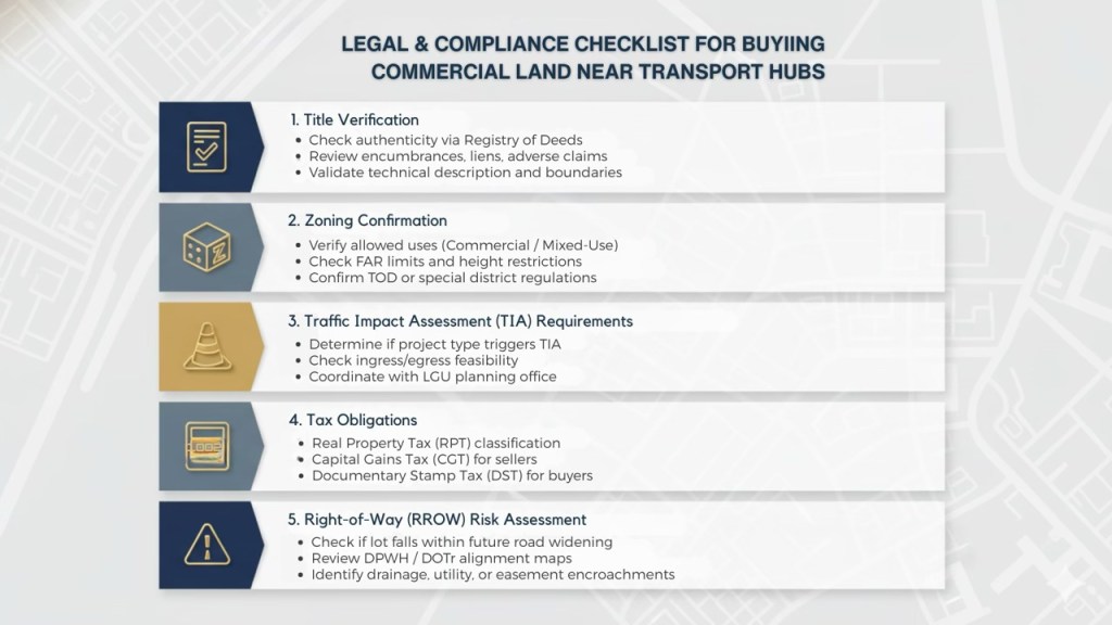 Legal and compliance checklist for buying commercial land near transport hubs, including title verification, zoning confirmation, traffic impact assessment, tax obligations, and right-of-way risk assessment.