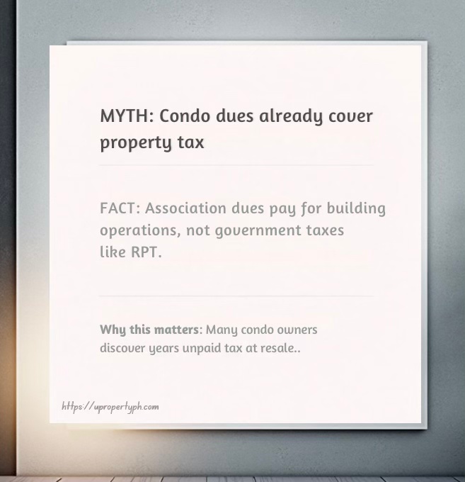A graphic displaying a myth about condominium dues not covering property tax, highlighting the fact that association dues fund building operations, not government taxes. It also explains the consequences for condo owners regarding unpaid taxes.