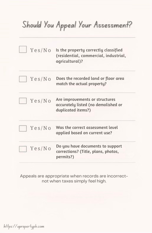 Checklist for appealing property assessment, including questions about property classification, recorded area, and accuracy of improvements listed.